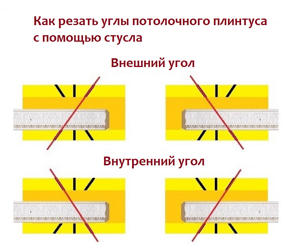 Вырезать угол потолочного плинтуса без стусла