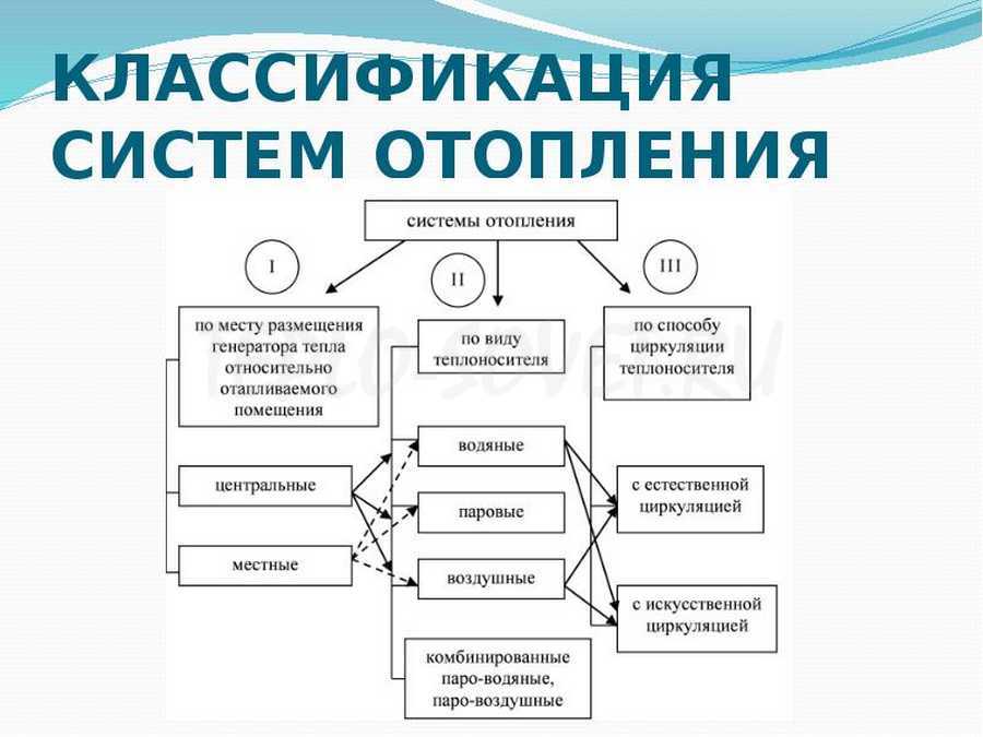 Системы отопления административных зданий — «еврохолод»
