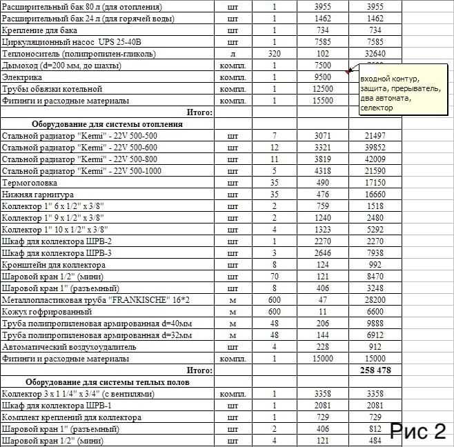 Сколько стоит ремонт ванной — рассчитываем шаг за шагом