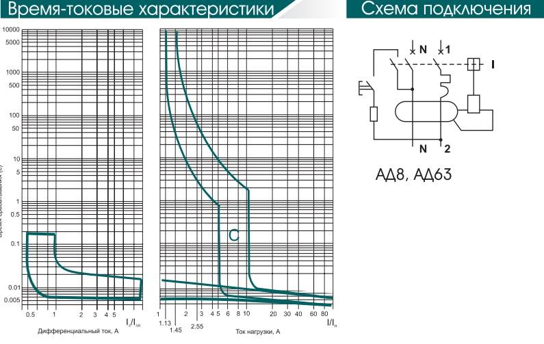 Характеристика автоматического выключателя категории d: отличия между категориями