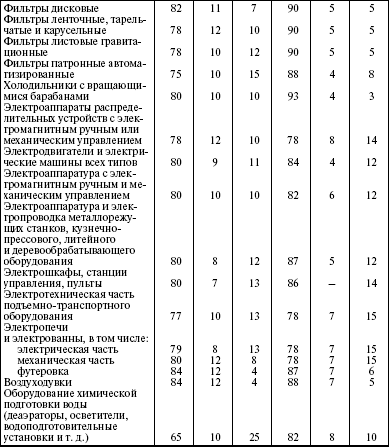 Срок службы электропровода гарантийный и фактический