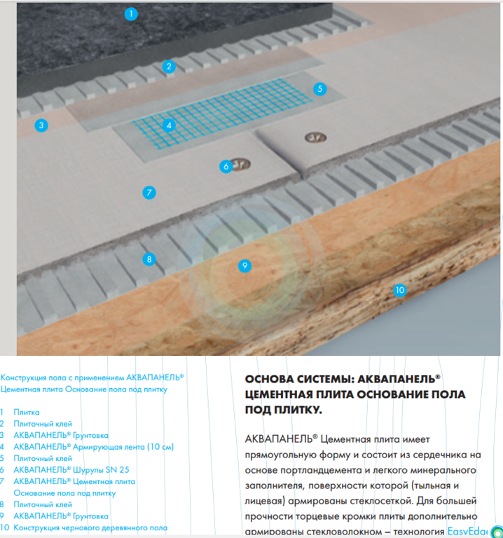 Пол кнауф плитка. Плита армированная цементно-минеральная аквапанель наружная. Кнауф панели для пола под плитку. Аквапанель для пола Кнауф технология монтажа. Аквапанель Кнауф крепление.
