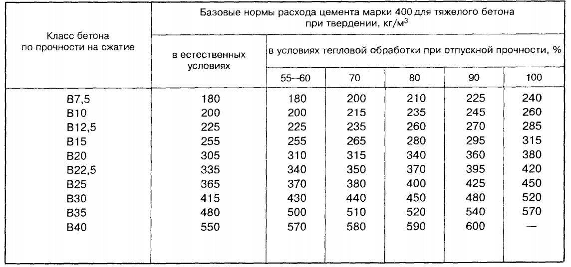 Онлайн-калькулятор расчета монолитного плитного фундамента, расчет бетона для плиты, арматуры, опалубки | экостройхаус