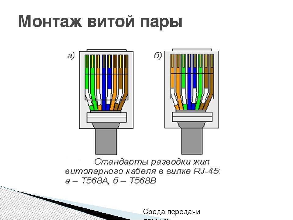 Как обжать интернет-кабель «витая пара» с клещами и без