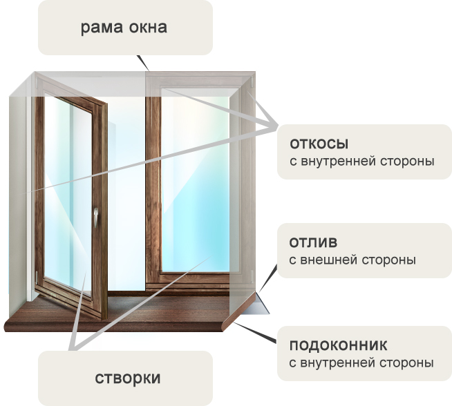 Деревянные откосы на окна: пошаговая установка, виды и их свойства
