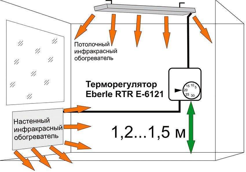 Выбор хорошего обогревателя для дома — 5 правил.