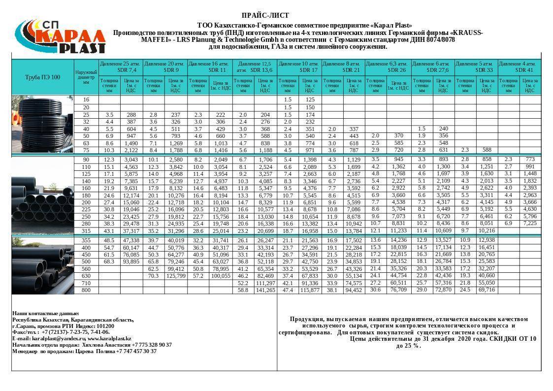 Диаметры пэ труб. Труба ПНД 32 мм внутренний диаметр таблица. Труба ПНД 32 наружный и внутренний диаметр. Труба ПНД диаметры внутренний и наружный. Полиэтиленовая труба д. 63 SDR 11 толщина стенки газопровода.