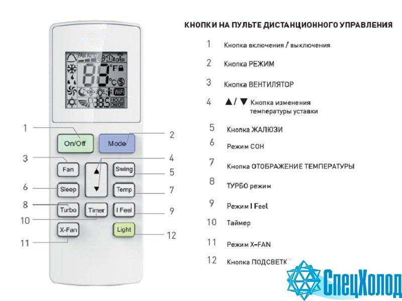 Speed на пульте кондиционера перевод на русский. Сплит система режим обогрева на пульте. Пульт от кондиционера LG обозначение кнопок управления. Пульт сплит системы Аэроник обозначения кнопок. Пульт сплит системы обозначения кнопок Jax.