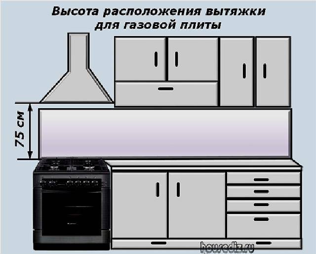 Расстояние от плиты до вытяжки — нюансы монтажа