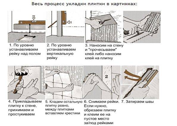 Инструкция плитки. Технологический процесс укладки керамической плитки. Технологическая карта по укладке плитки. Технологическая карта укладки плитки. СНИП по укладке керамической плитки на стену.