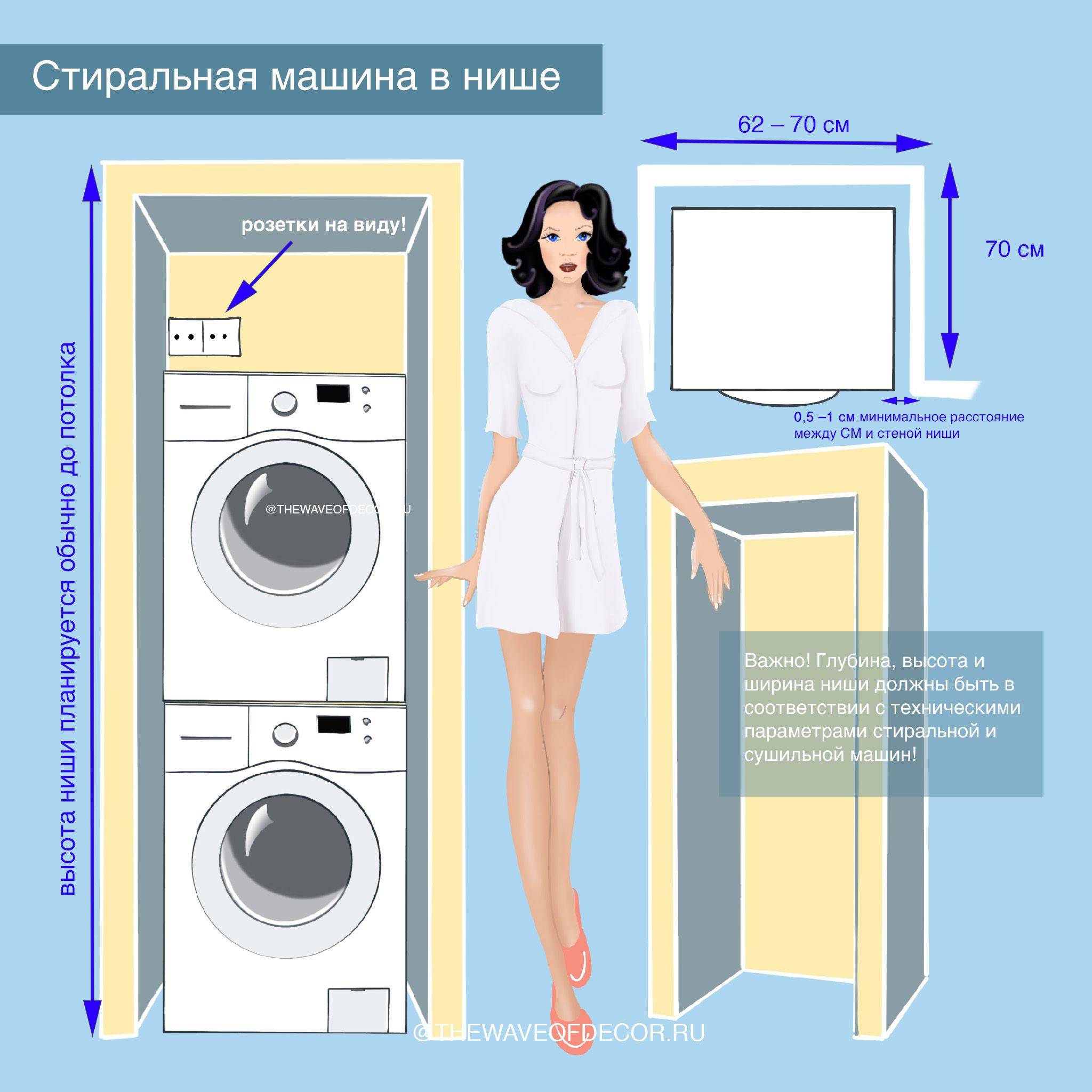 Схема монтажа розетки для стиральной машины