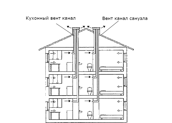 Вентиляционный канал устройство. Схема вентиляционной Шахты в панельном доме 5 этажей. Схема вентиляции в панельном доме 5 этажей. Схема вентиляции 9 этажного панельного дома. Вентиляция в кирпичной хрущевке схема 5 этажей.