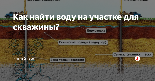 Как найти воду на участке своими руками