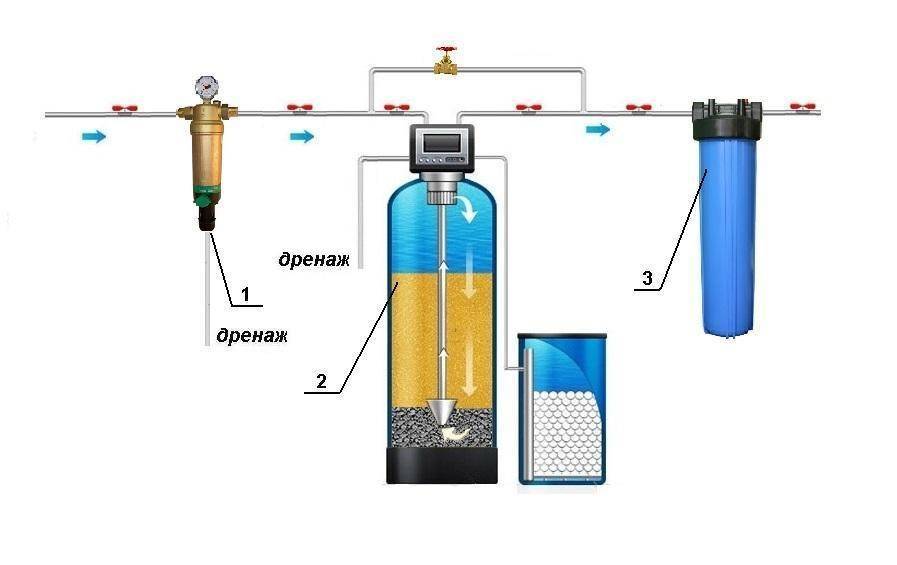 Фильтры для обезжелезивания воды из скважины