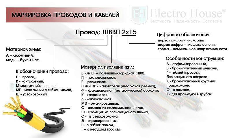 Маркировка проводов и кабелей согласно гост