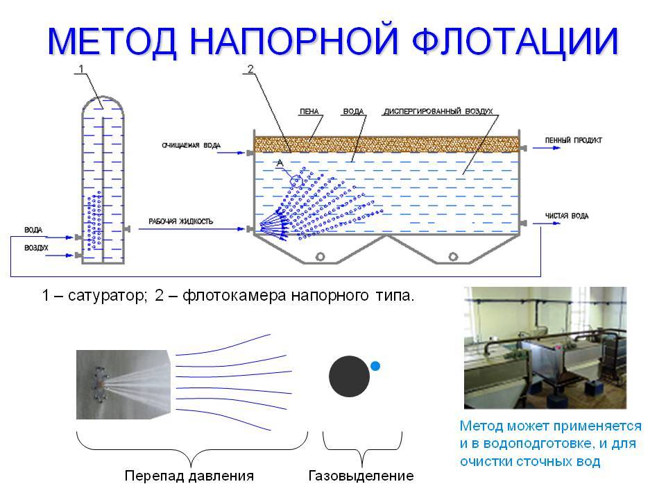 Очистка стоков методом коагуляции и флокуляции