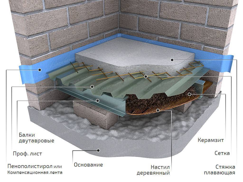 Деревянный пол в ванной комнате: установка унитаза и бетонная стяжка по деревянному полу