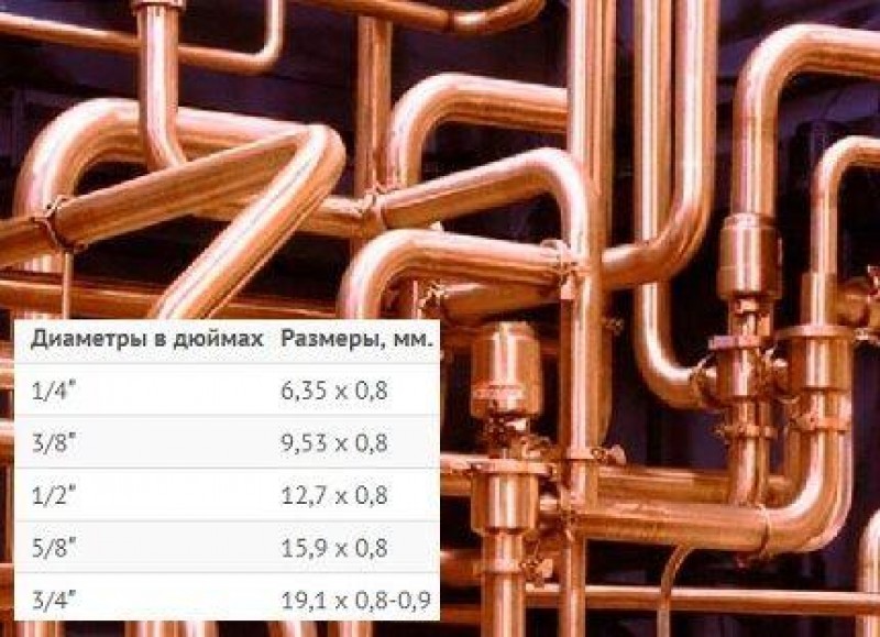 Медная труба: преимущества, особенности монтажа и эксплуатации