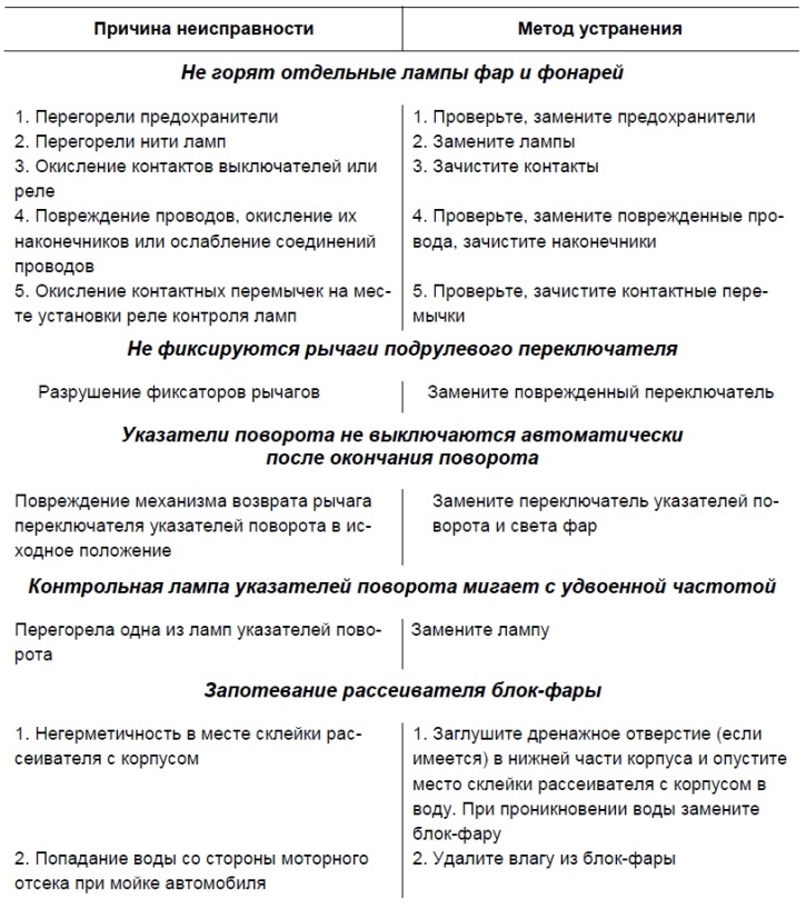 Моргает свет в квартире: устранение проблемы своими руками