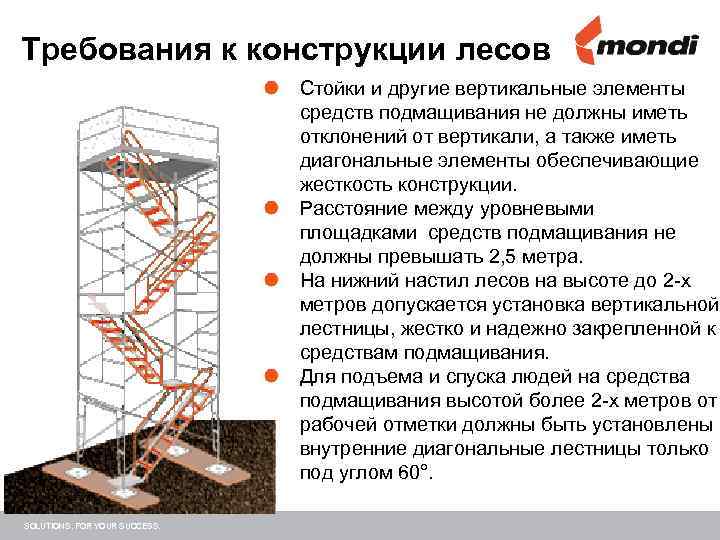 Все виды лестниц для колодца