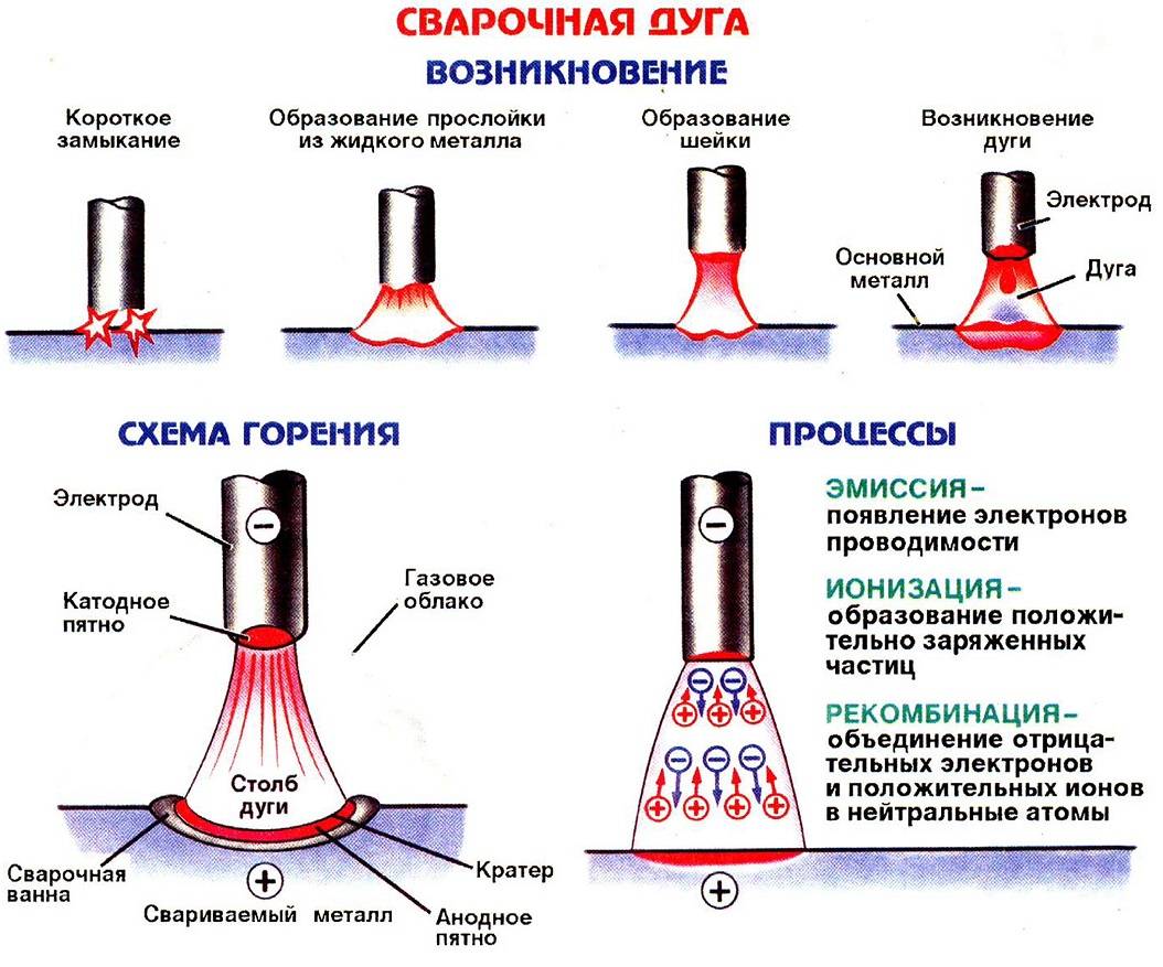 Электросварка электродами для начинающих: как правильно варить