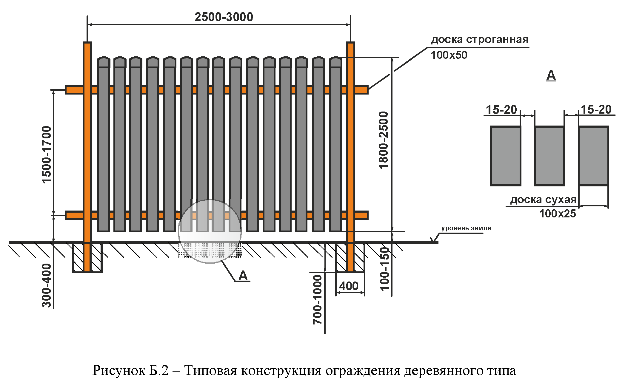 Самостоятельная постройка забора из деревянного штакетника