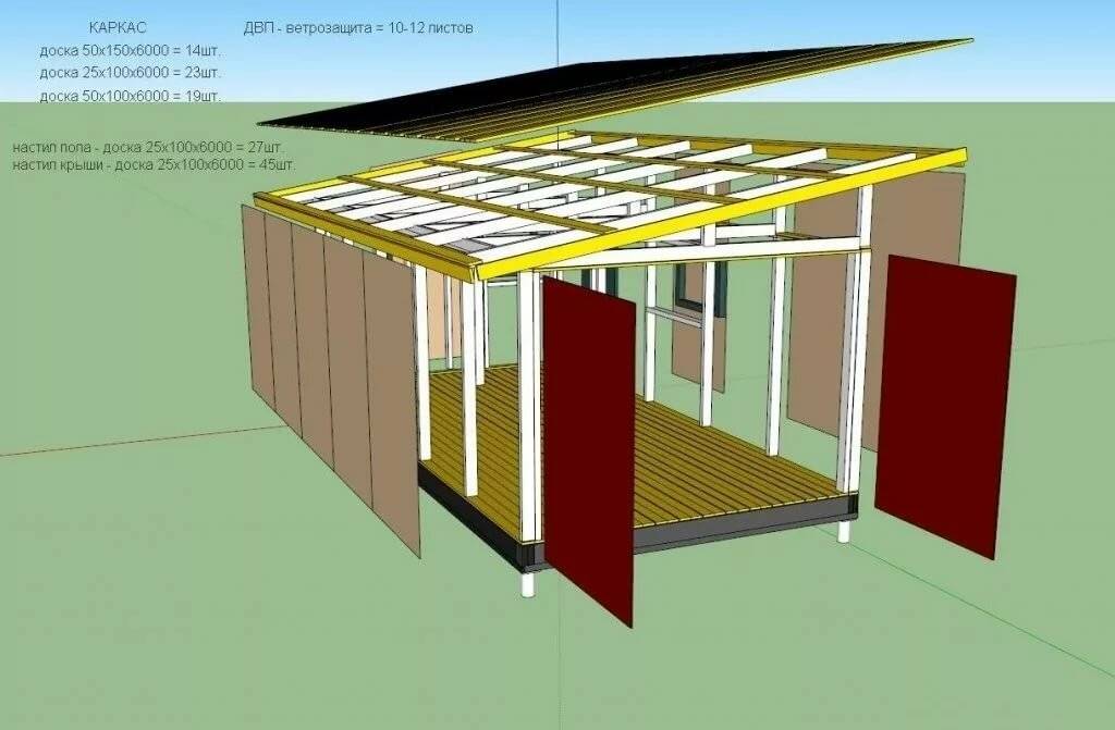 Строительство гаража из сэндвич-панелей своими руками