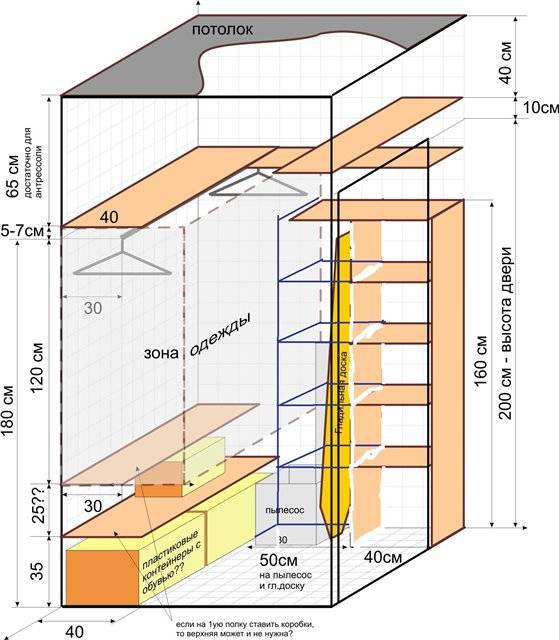 Гардеробная своими руками чертежи и схемы фото