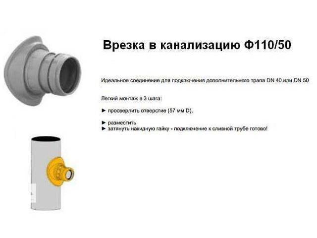 Врезка в канализацию: как врезаться в канализационный стояк, как сделать врезку в пластиковую канализационную трубу, чугунную, в существующую сеть