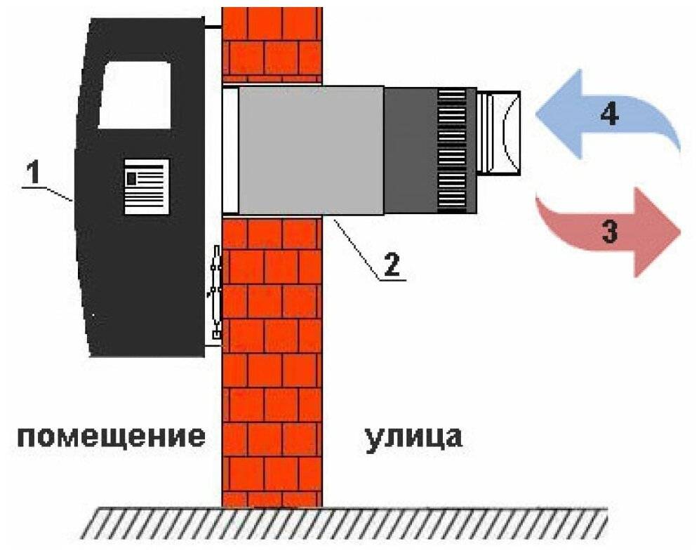 Газовые конвекторы отопления: характеристики, расчет, преимущества и недостатки
газовые конвекторы отопления: характеристики, расчет, преимущества и недостатки