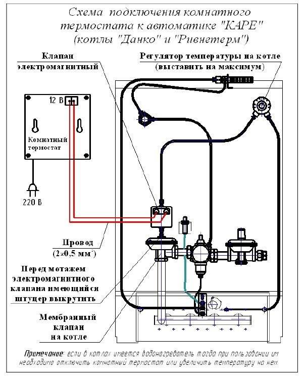 Выбираем комнатный термостат для котлов газовых, электрических и радиаторов отопления? +фото и видео