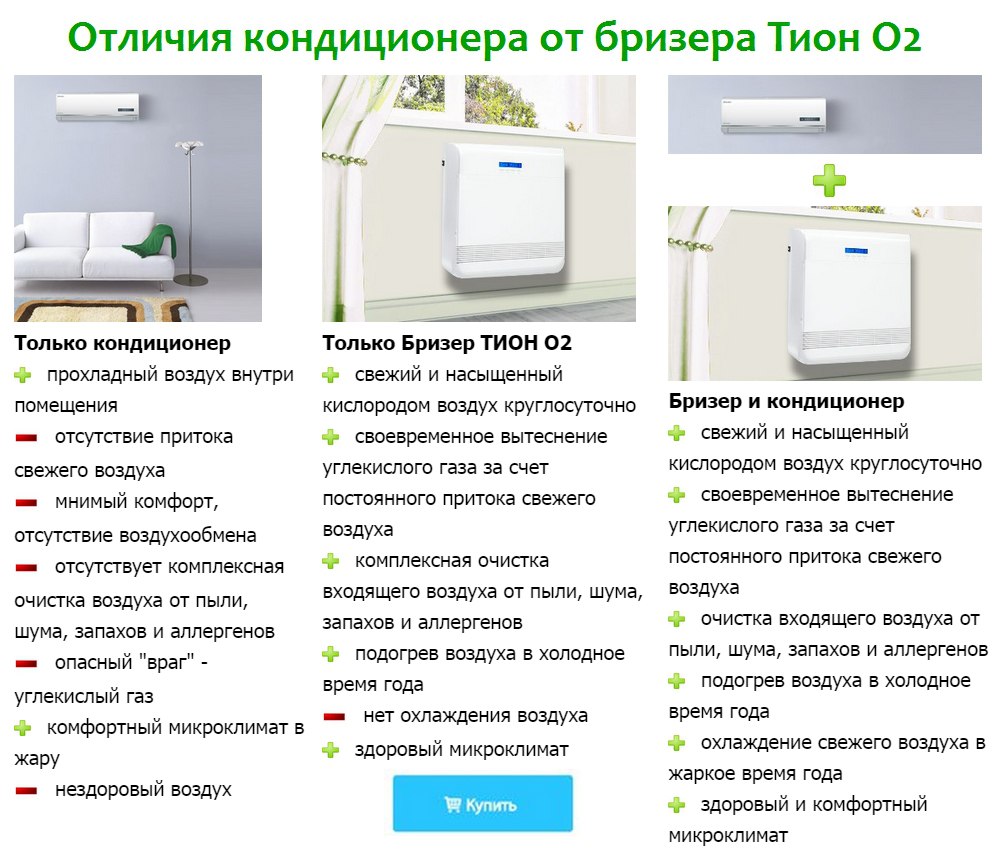 Как я чуть не выкинул 150к на ветер или история установки приточной вентиляции в квартире / хабр