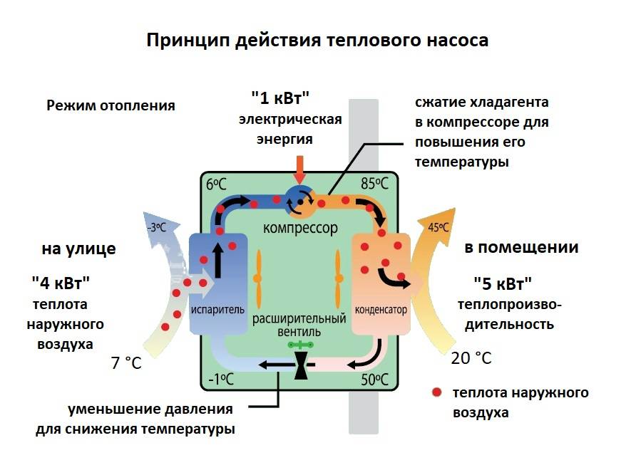 Тепловой насос для отопления дома – принцип работы, виды и монтаж