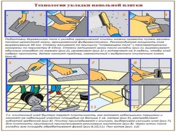 Как положить плитку на деревянный пол на кухне и ванной