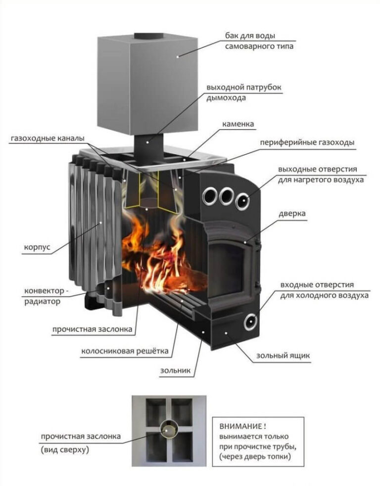 Печь профессора бутакова: особенности, модели и изготовление своими руками