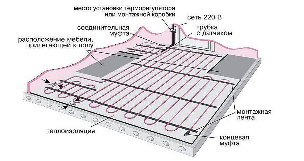 Схема укладки теплого пола электрического под плитку в ванной