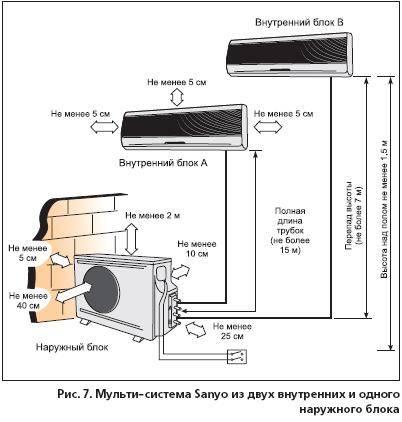 Схемы подключения мультисплит систем: простые и эффективные решения