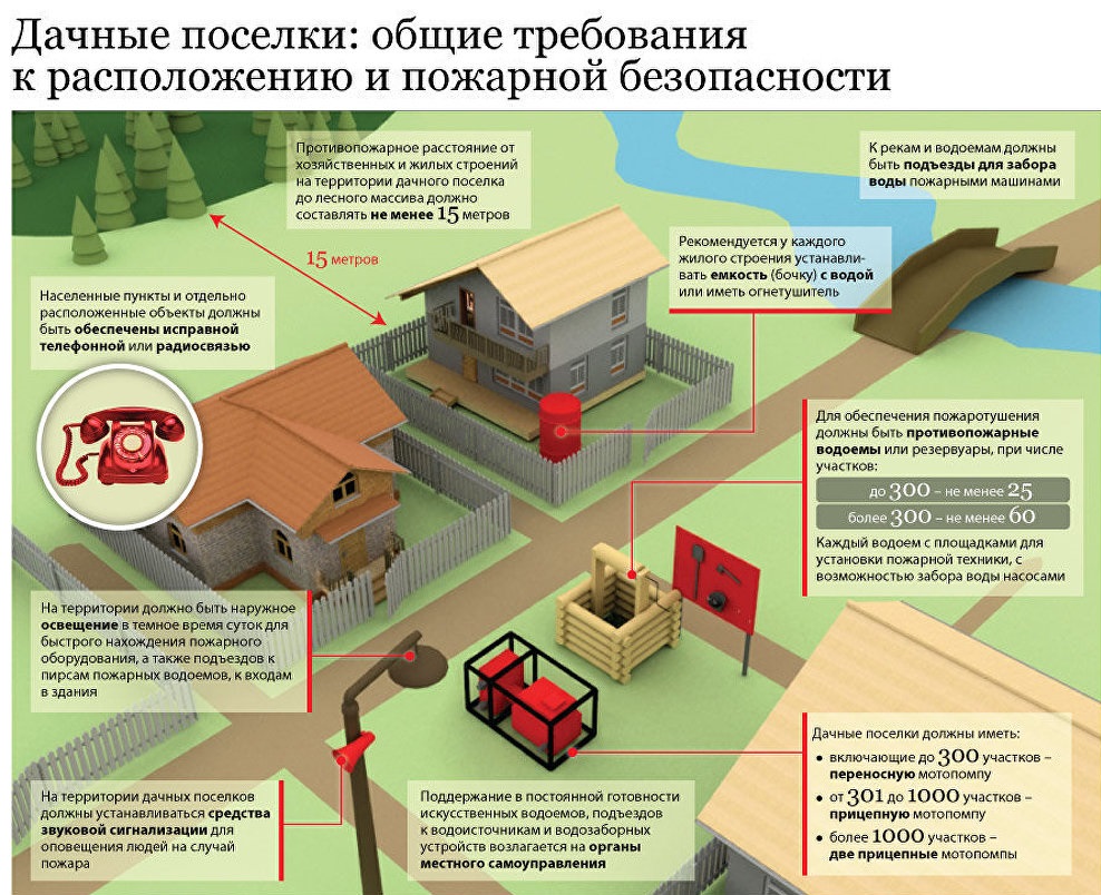 На каком расстоянии от забора можно строить баню: снип, требования, ответственность