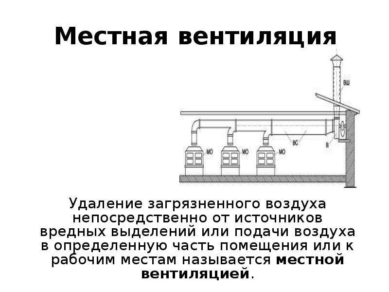 Прочистка вентиляционной системы своими руками