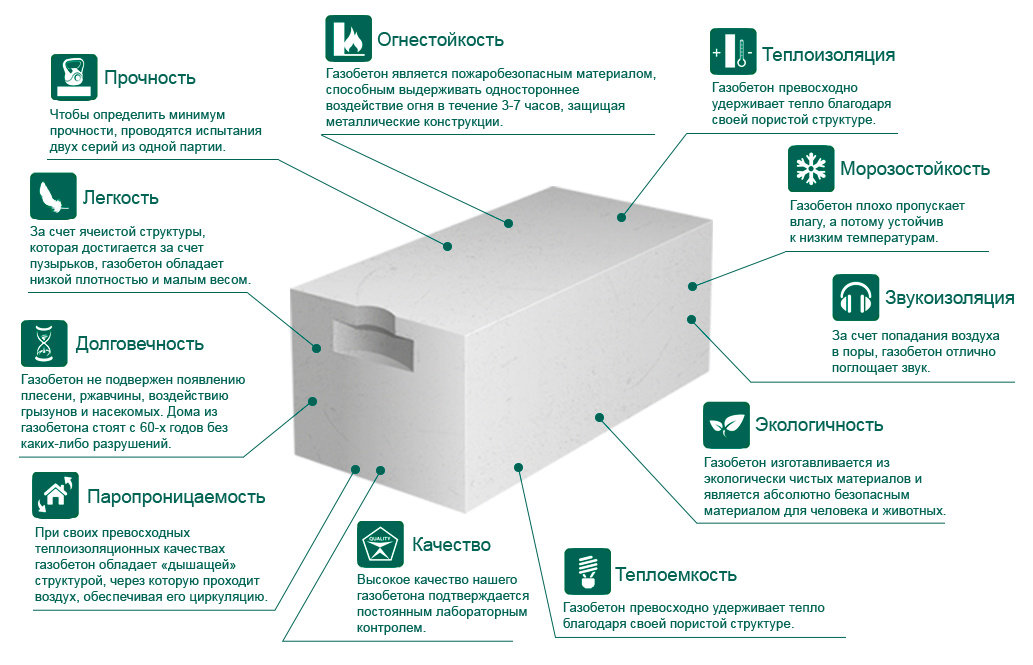 Внутренняя отделка дома из газобетона: гипсокартоном, обоями