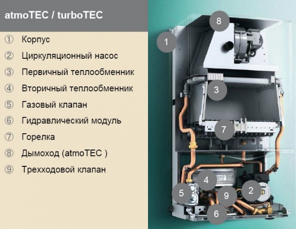 “vaillant” atmotec – умное решение для вашего отопления