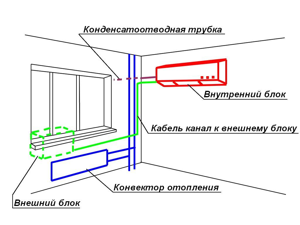 Установка кондиционера своими руками