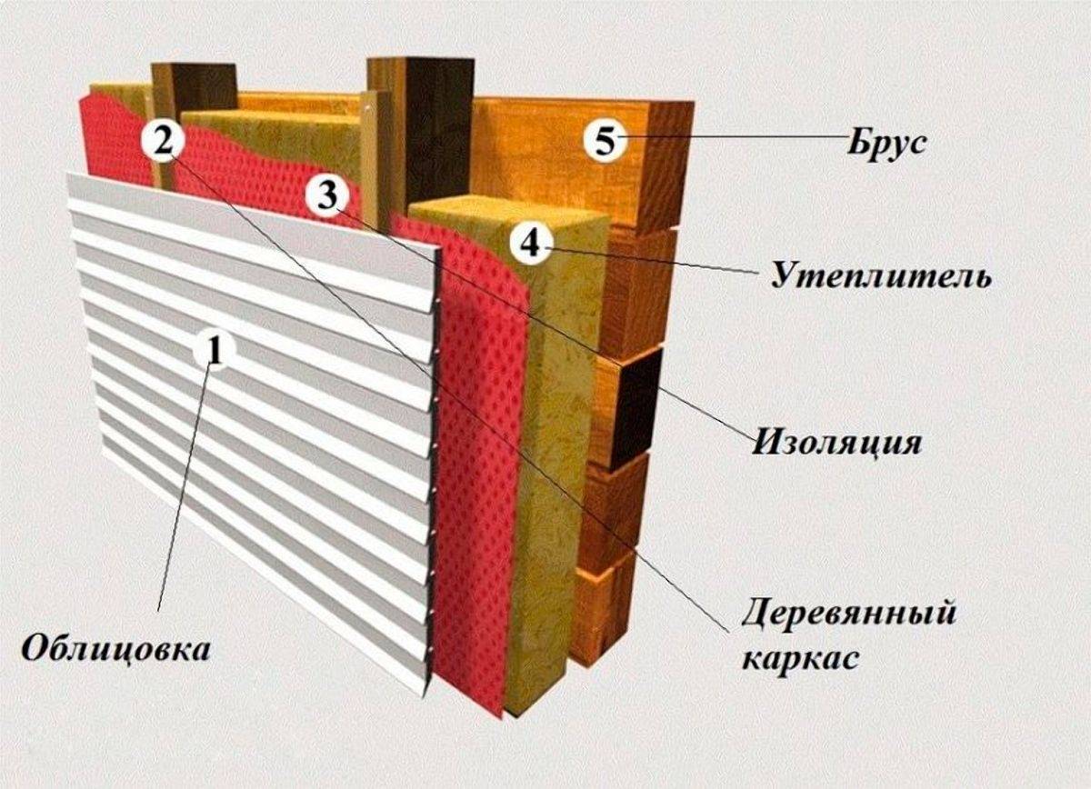 Можно ли утеплять дом изнутри: аргументы за и против