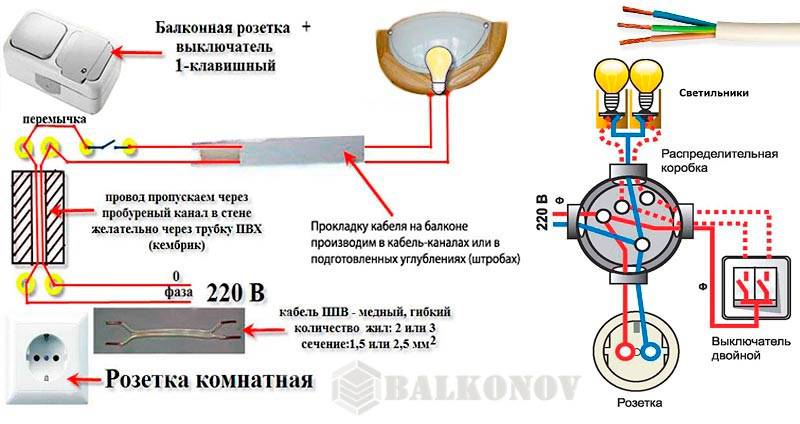 Инструкция: как провести электричество на балкон