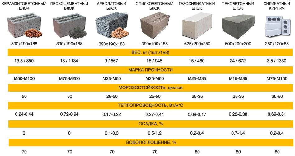 Толщина стены из газобетонных блоков для дома: выбор по прочности и теплопроводности