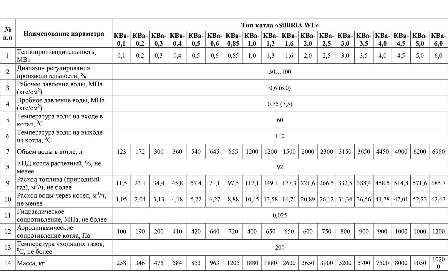 Устройство котельной с котлоагрегатами: оборудование, схема, описание, контур