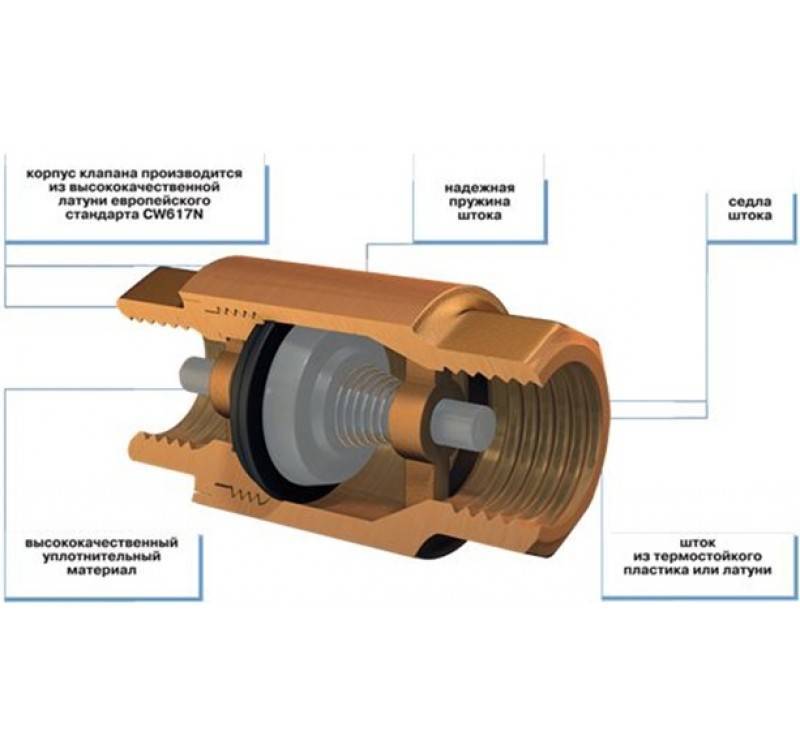Для чего служит обратный клапан