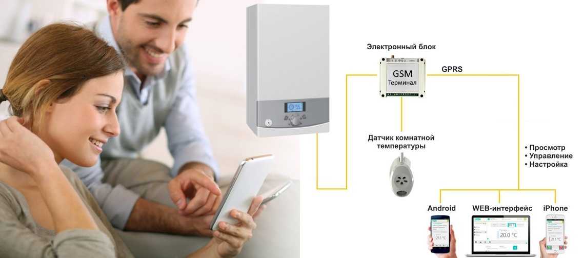Электрокотел с дистанционным управлением: функции gsm модуля, режимы работы