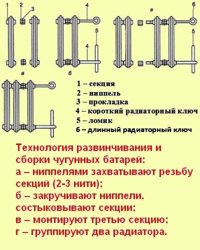 Как разобрать и собрать чугунный радиатор отопления своими руками