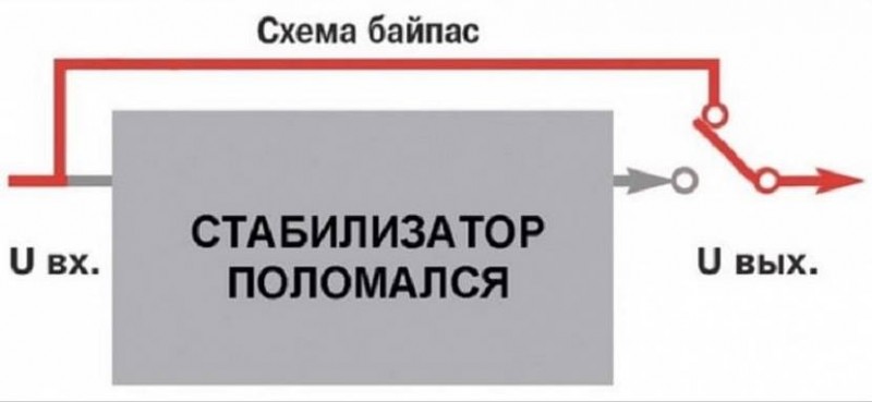 Как сделать байпас для стабилизатора напряжения своими руками